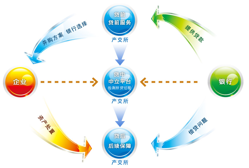 投资与并购理论知识点